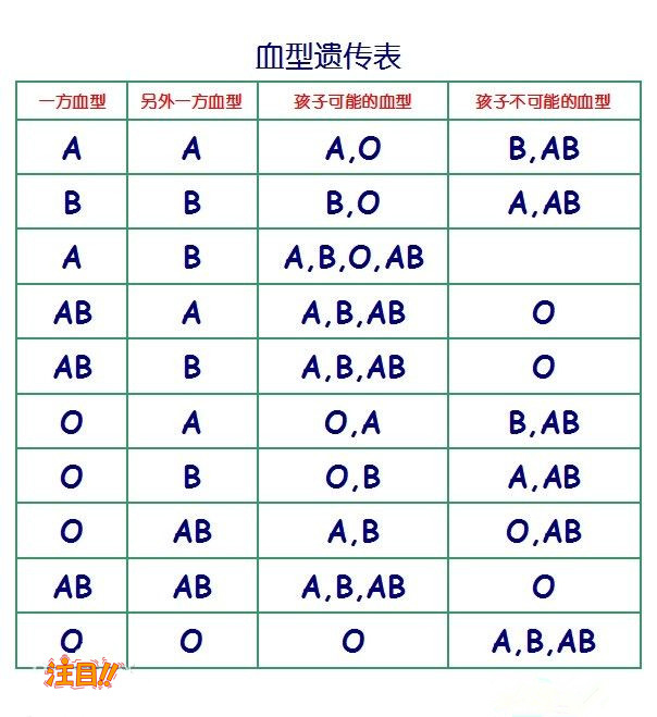 赣州做匿名亲子鉴定需要等待多久出结果,赣州隐私亲子鉴定办理流程